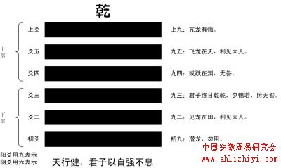 乾为天