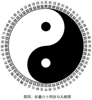 “群经之首”《周易》成语与中华民族精神 “群经之首”《周易》成语与中华民族精神