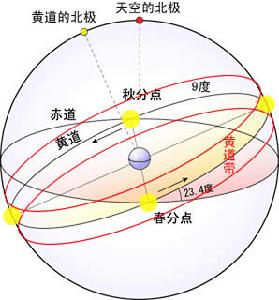周易名词解析何为黄道 周易名词解析何为黄道
