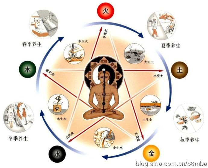 咱知道的这点儿“风水”之道-办公室风水 咱知道的这点儿“风水”之道-办公室风水