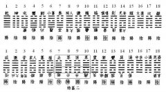 《易经-序卦传》 《易经-序卦传》