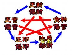 浅谈“四柱用神” 浅谈“四柱用神”