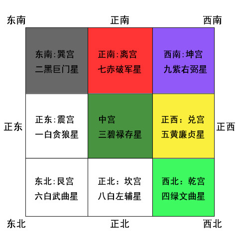 <b>浅谈“把握风水要领 赢在乙未年”</b>